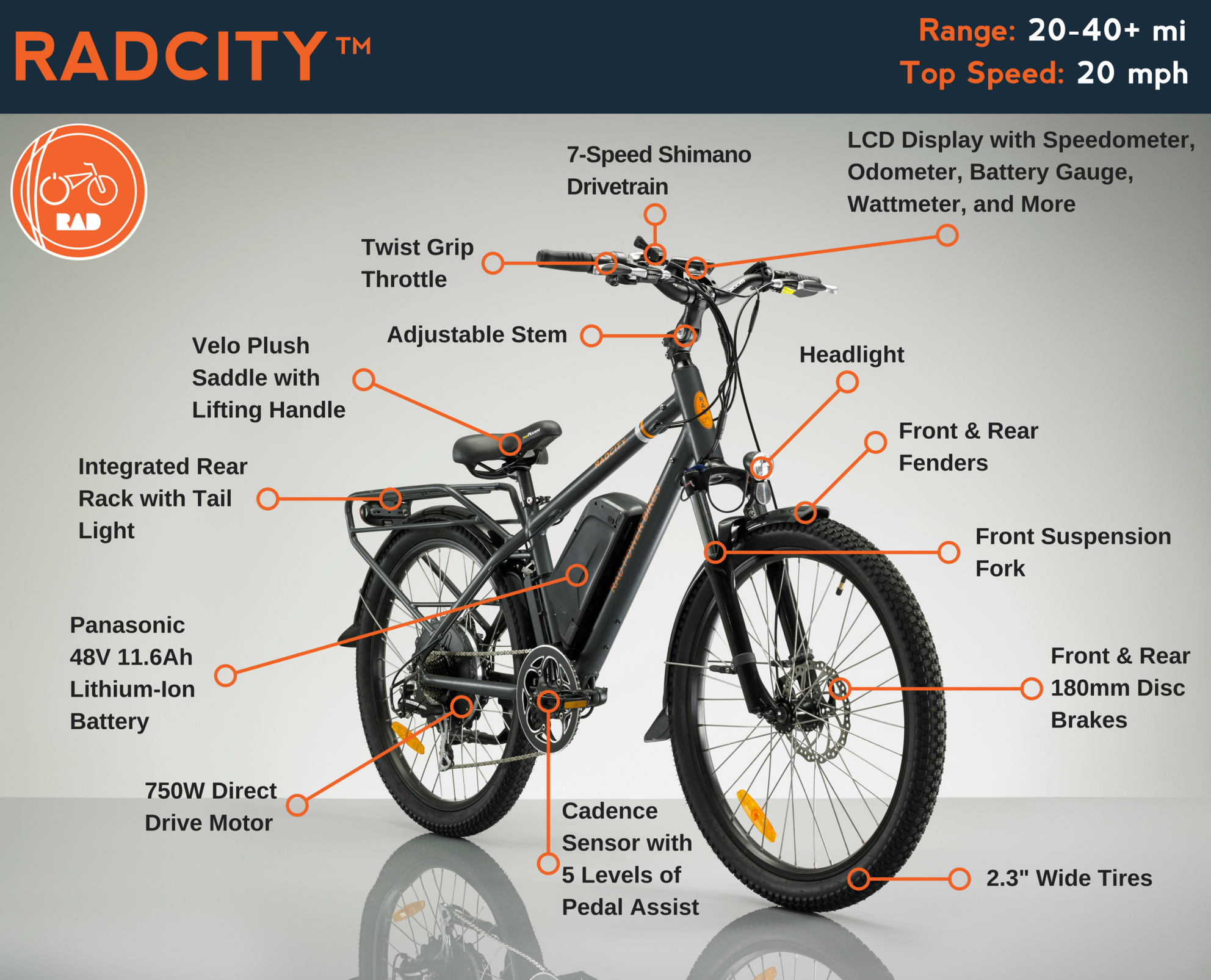 2017 Rad Power Bikes 20